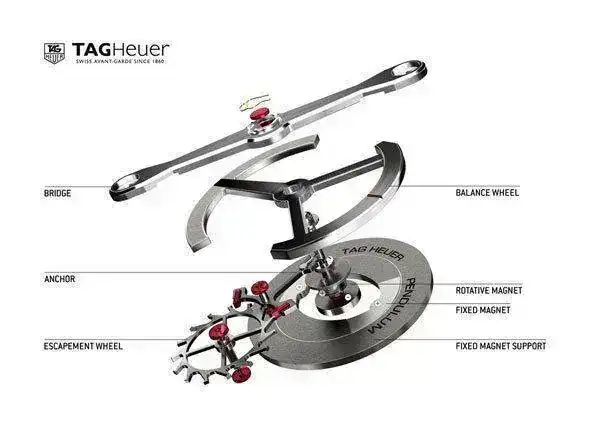 TAG_Heuer_Grand_Carrera_Pendulum5.webp