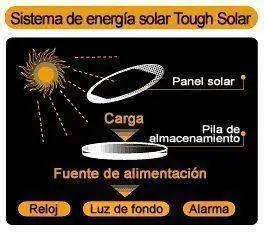 tecnologia solar.jpg