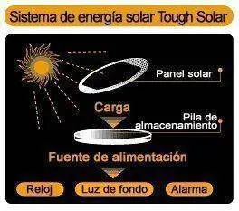 tecnologia solar.webp