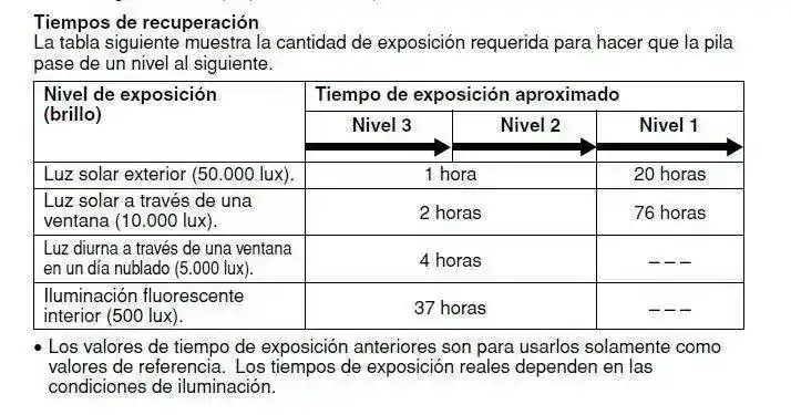 Tiempos Recuperacion.webp
