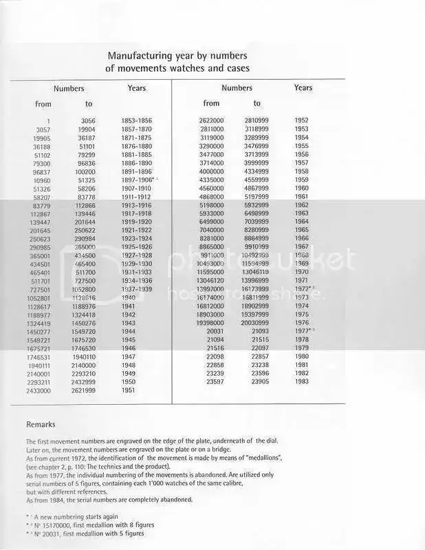 tissot_manufacturing_dates.webp