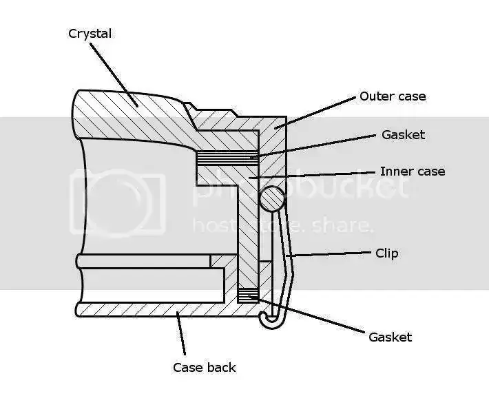 TissotRectangular4.webp