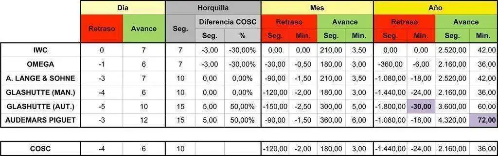 Tolerancias+COSC+fabricantes+definitiu.webp
