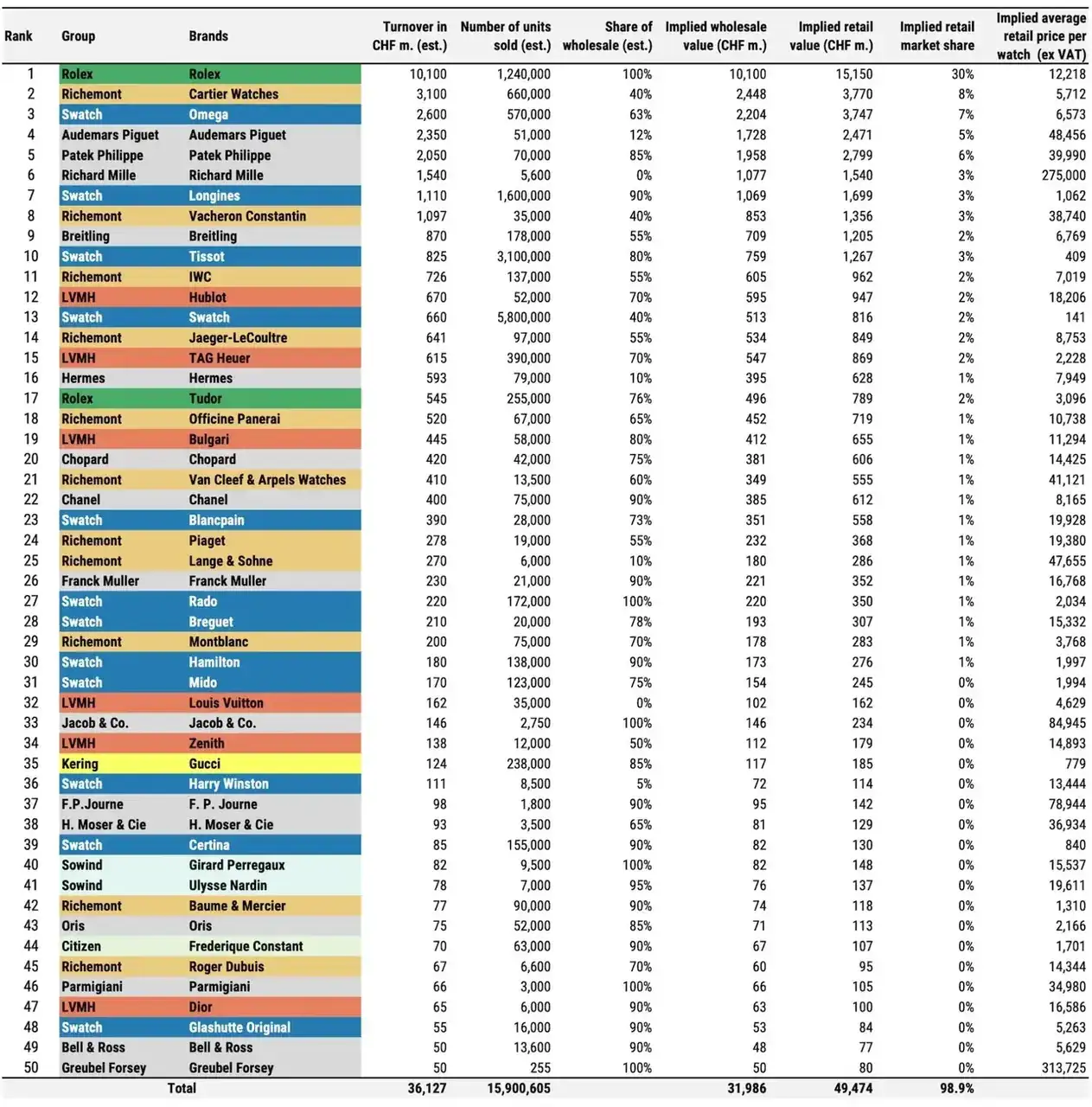 Top-50-Swiss-Watch-2023-scaled.webp