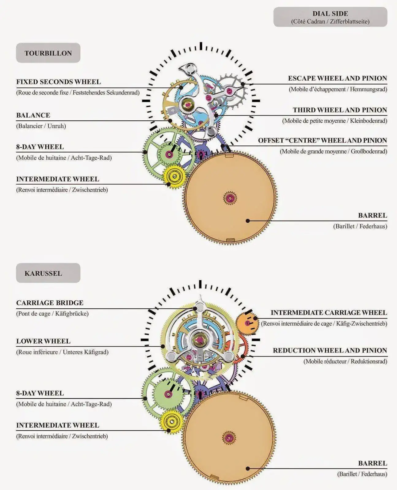 Tourbillon Vs Carrousel 1.webp