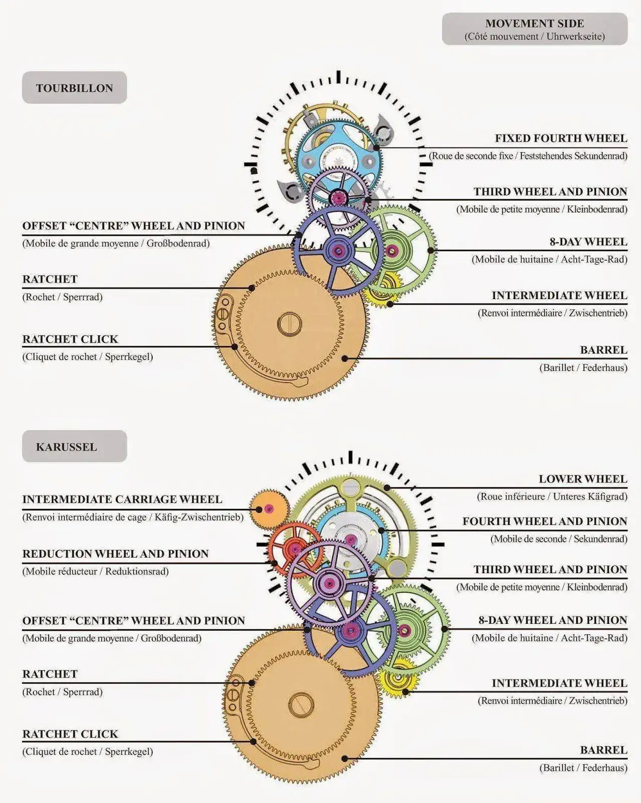 Tourbillon Vs Carrousel 2.webp