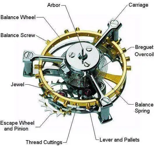 tourbillonpartsa.webp
