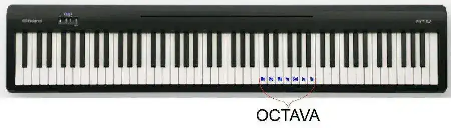 Una octava en el piano.webp