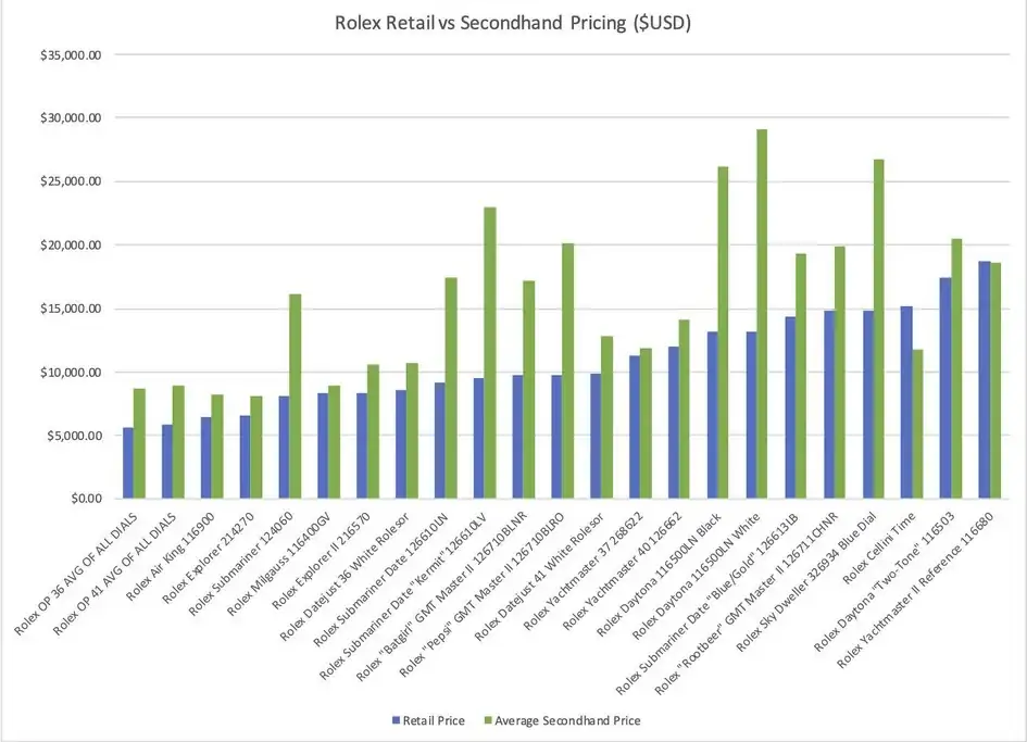 Unbenannt-Rolex-retail-sec-hand-price.webp
