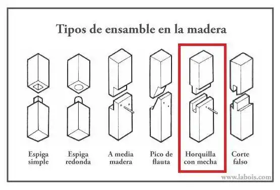 unir-la-madera-tipos.jpg