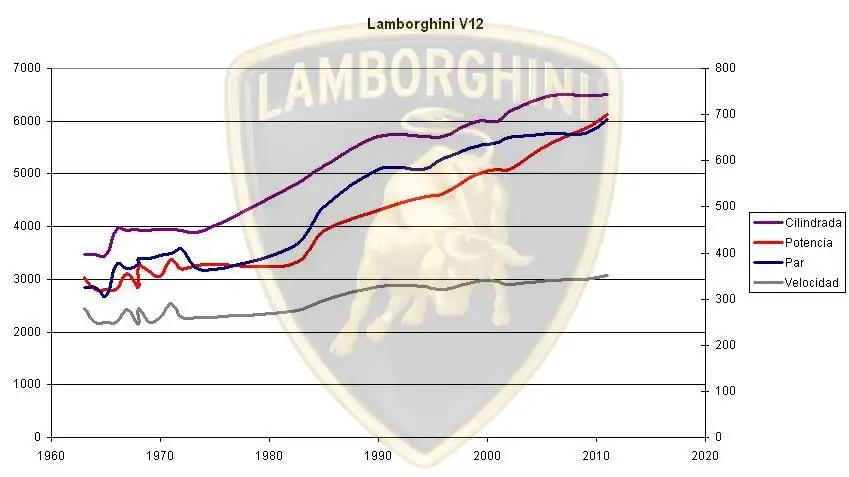 V12-Lambo.webp