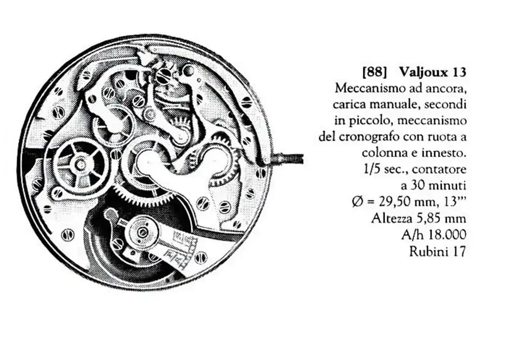 Valjoux 13 linee 2.webp