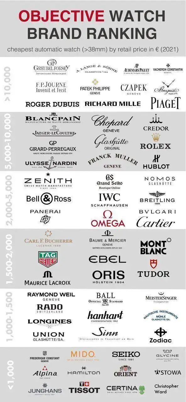 WATCH BRAND RANKING 21.webp