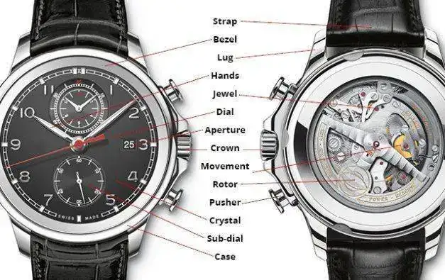 watch-diagram.webp