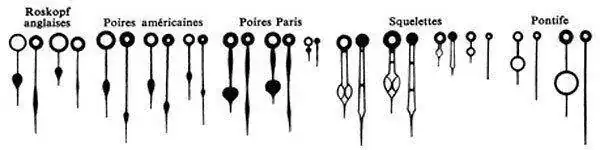 Watch-hands-types-6.webp