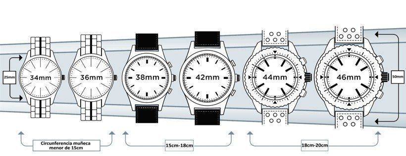 Tamaño de reloj, según muñeca | Relojes Especiales, EL foro de relojes