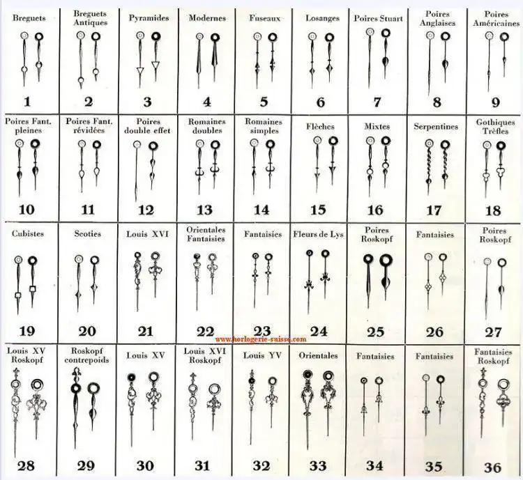 Las agujas del reloj Relojes Especiales, EL foro de relojes