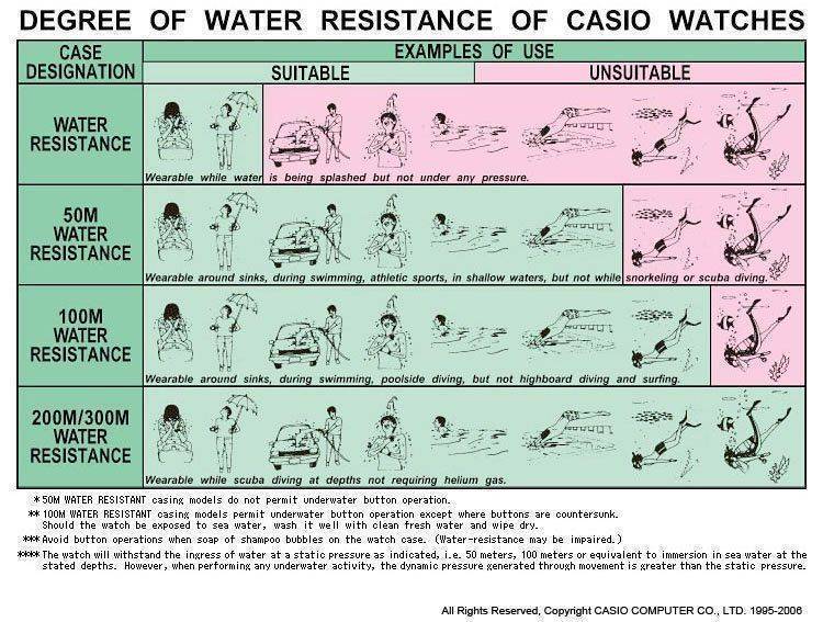 water_resistance.jpg