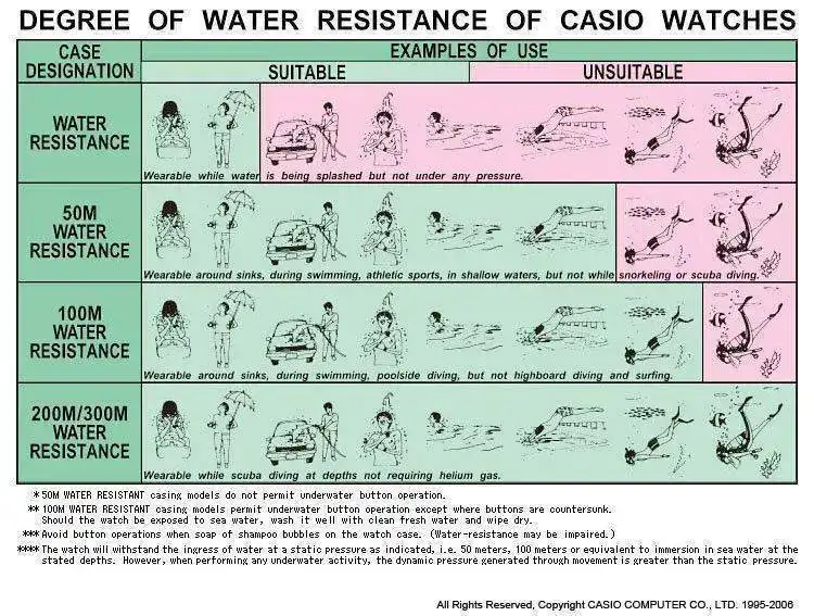 water_resistance.webp