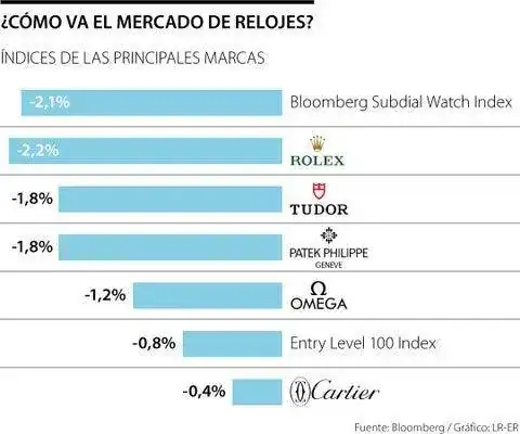 Los precios de Rolex usados caen. Relojes Especiales EL foro de relojes