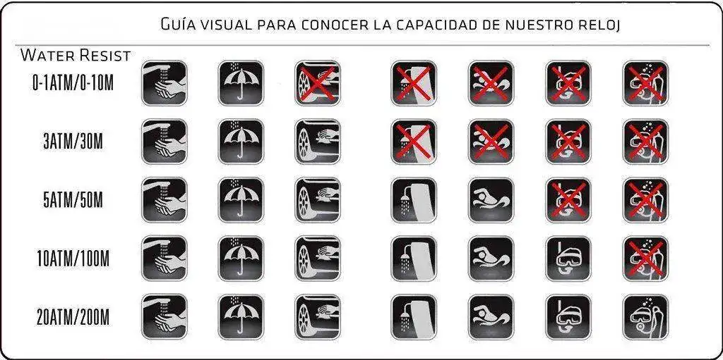 wr-tabla-de-resistencia-al-agua.webp