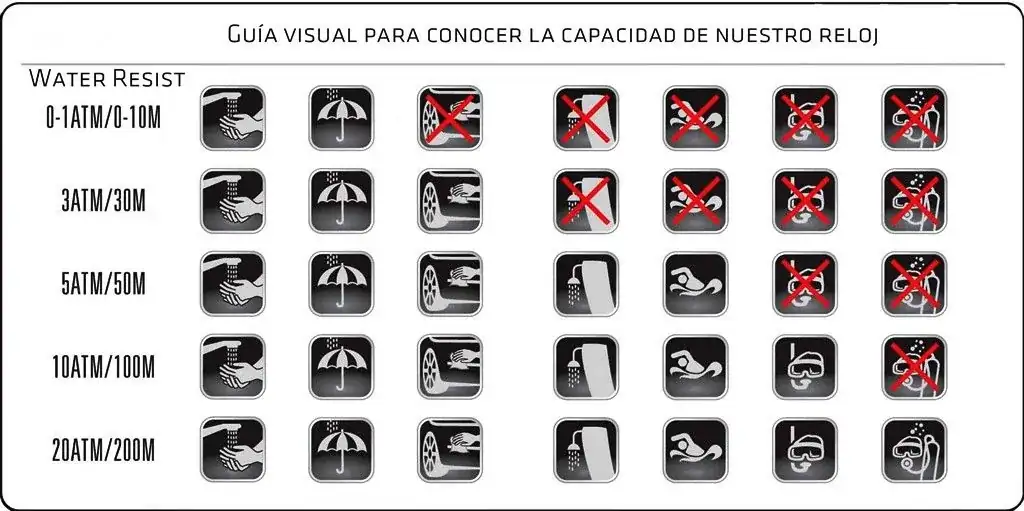 wr-tabla-de-resistencia-al-agua.webp