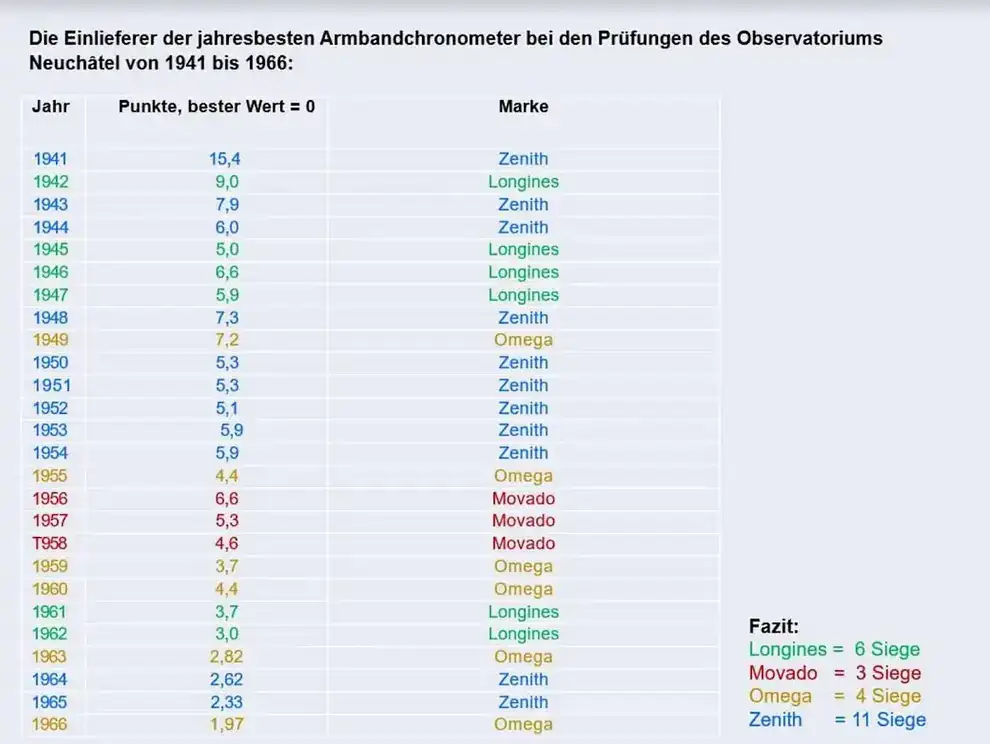 Z Chronometre 6.webp