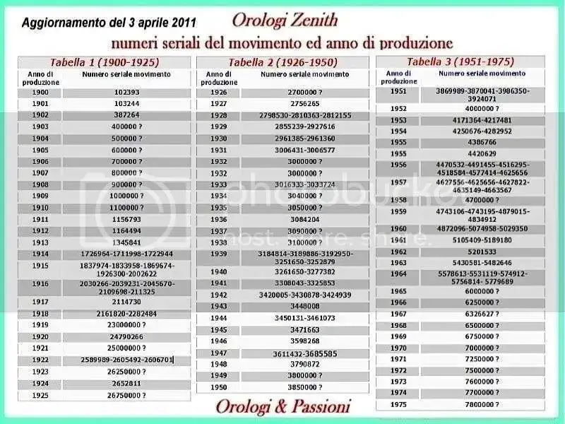 zenithnumeriserialiapril32011.webp