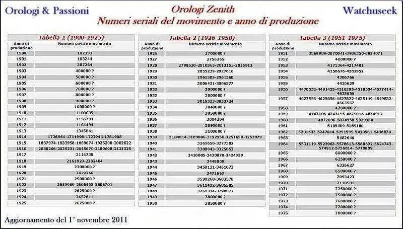 zenithserials1.webp