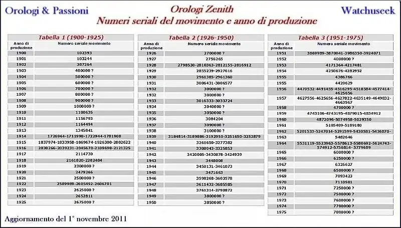 zenithserials1.webp