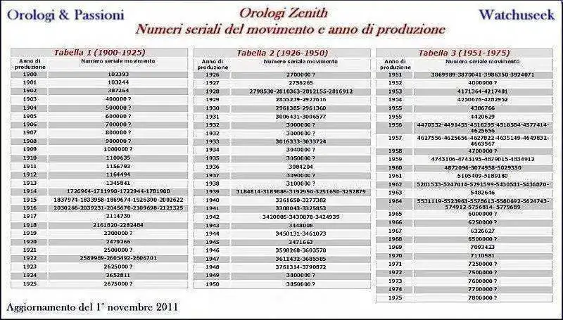 zenithserials1.webp